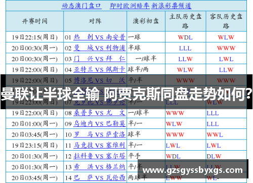 曼联让半球全输 阿贾克斯同盘走势如何？